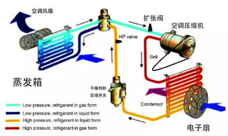 颠覆你三观的10个用车冷知识 看完直接把LED大灯换卤素