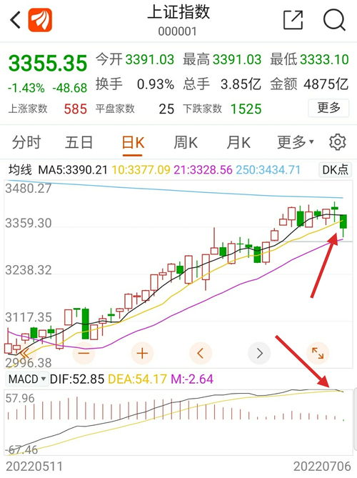 今日上证指数是多少点