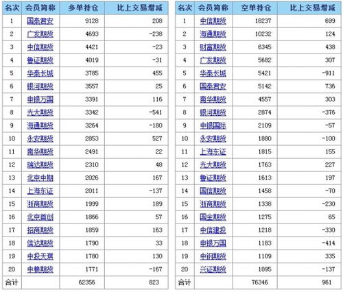 IF1902净持仓增多是什么意思