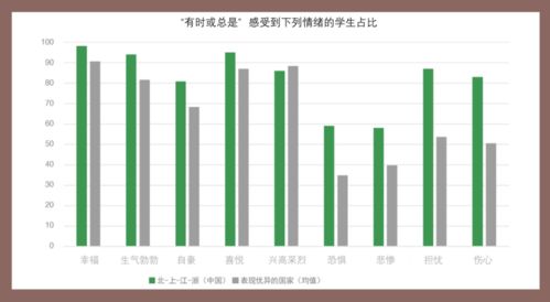 中国加入oecd有什么利弊