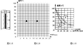 测量铁的比热容时，所测的数值比真实值一般都偏小，主要原因是什么