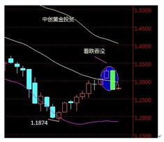 我一个同学做了股票黄金投资方面的工作，请问有人知道具体是什么工作的吗？