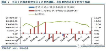 资产的流动性指的是什么?包括哪些方面?请将下列资产按照流动性从高到低排列:信用