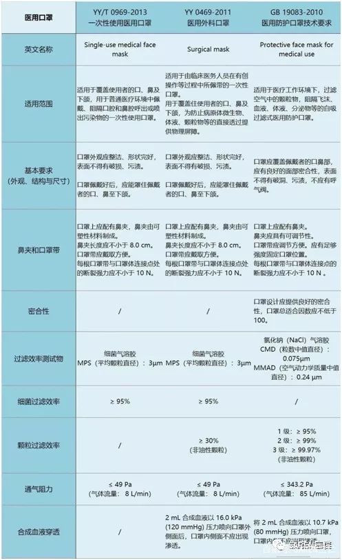 新冠病毒下 现在开口罩厂还来得及吗 你需要关注这些SAREN三仁