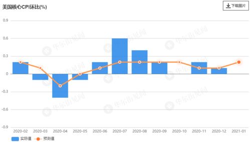 连续环比增长1%12个月相当于同比增长了多少，计算公式是怎样的