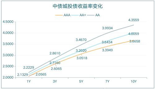 深交所降低股票交易佣金率30%