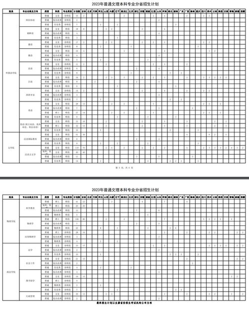 2023年长春师范大学招生批次 长春师范学院怎么选课