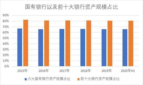 2022年底中国上市商业银行多少家