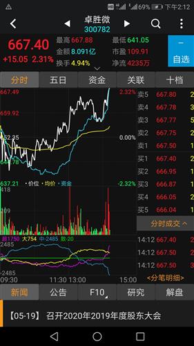 放量不涨主力在进怎么回事