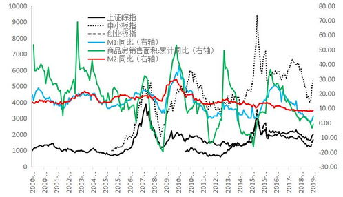 房地产市场与股票市场有什么关系？