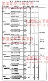 主题乐园游客满意度研究毕业论文