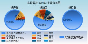 青岛东软载波怎么样?