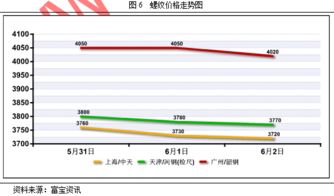 废铁涨跌看什么