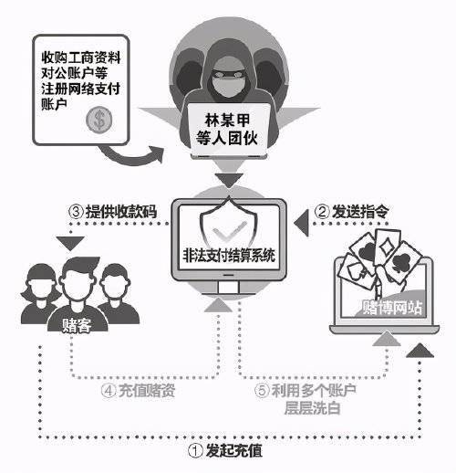 没技术没产品,这家 高科技 公司靠什么赚钱