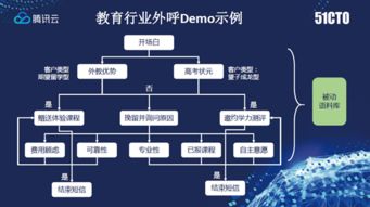 智能外呼系统优势的简单介绍