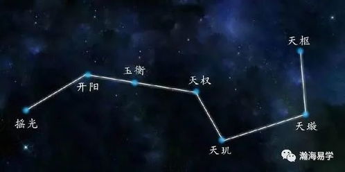 风水 风水九星与北斗七星对应关系