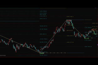 股票黄金分割的公式及其使用方法