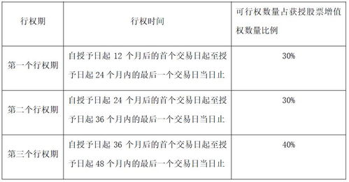 如果集团公司（之前已整体上市）打算将旗下公司分析上市，那股东权益将会怎样变化