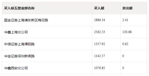 华统股份：8月14日融券卖出金额占当日流出金额的0.93%