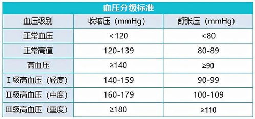 1级高血压,没吃降压药,3个月后血压恢复正常,他是怎么做到的