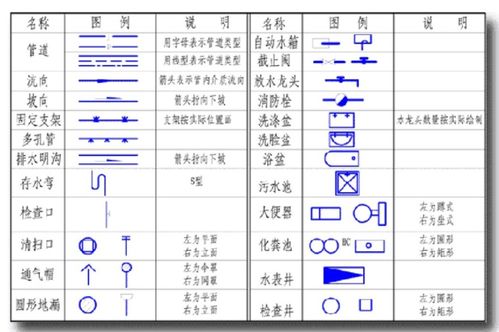 超全给排水基础知识与识图