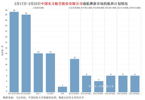 新冠肺炎疫情背景下广州航空枢纽发展思考 兼论我国澳新国际运输市场发展 