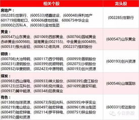 互联网 概念龙头股票有哪些 2021年最新