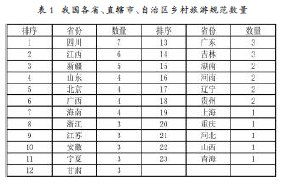 毕业论文我国乡村旅游的发展