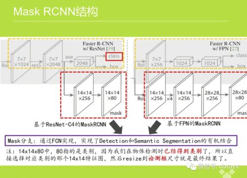 视频讲解 RCNN,FasterRCNN,FPN,MaskRCNN