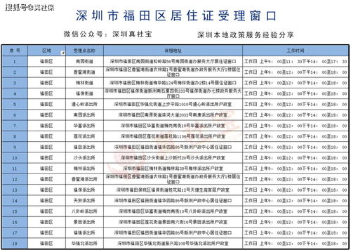 深圳居住证线下办理窗口受理地址与电话 全市155个网点汇总