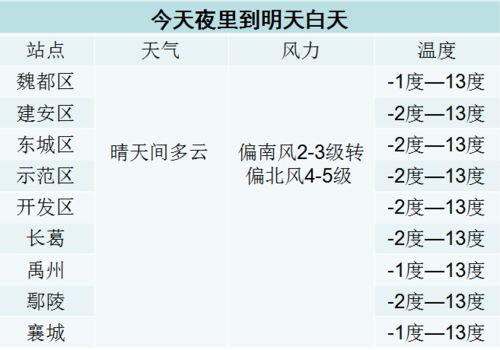 冷空气携寒风而至 后天气温骤降 冷到发抖...