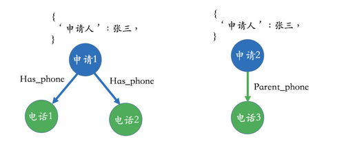 如何从零开始搭建知识图谱