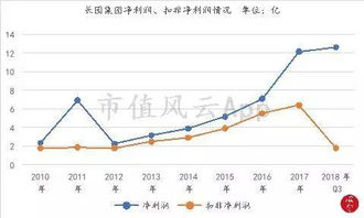 长园集团股票减持是利多还是利空