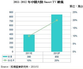 中国的LCD上市公司有哪些？