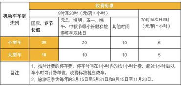 杭州下沙停车便宜的地方(金沙南山湖水街停车场免费吗)