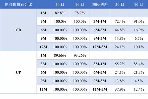 资金面持续紧张,信用风险愈演愈烈 新沃固收 