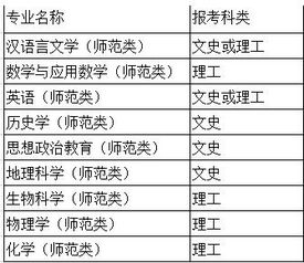 湖师大2023年录取线？湖南师范大学自主招生要求