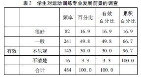 运动训练毕业论文格式