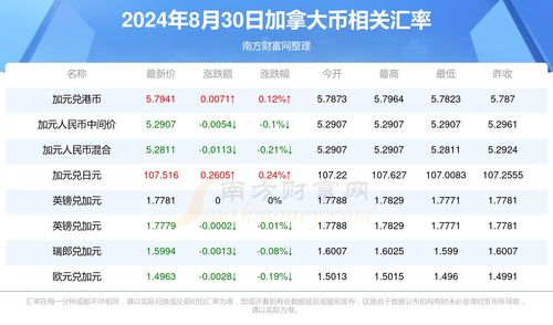 VCB币2024年目标价