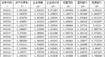 请问哪个网站可以查到每个行业上市公司的平均财务指标？