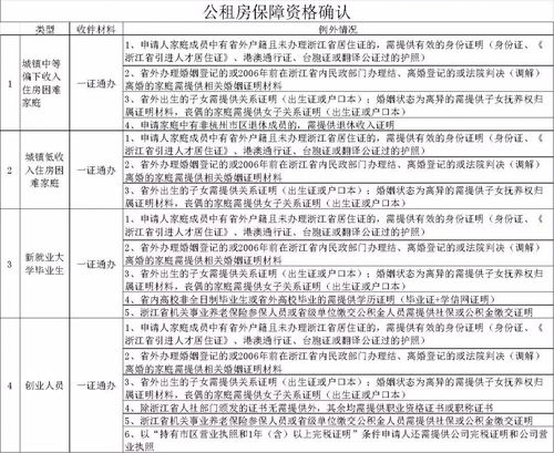 杭州软著去哪边申请补贴