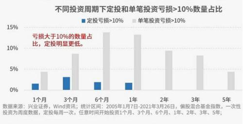 什么是基金定投(什么叫基金定投)