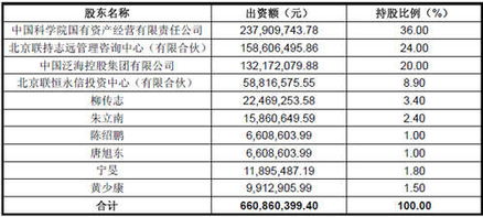 联想控股有限公司的股权结构