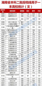 湖南即将升一本的二本院校