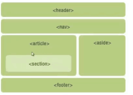 基于html5贪吃蛇毕业论文