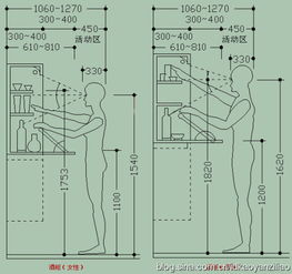 人体工程学的心理计测 