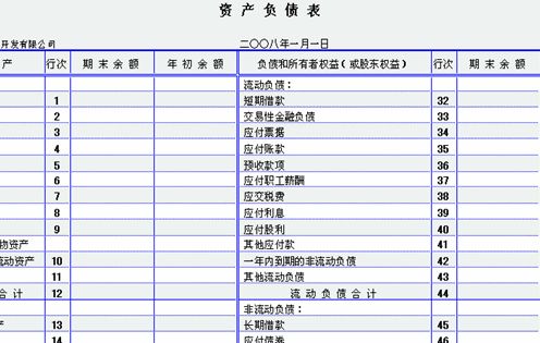 工程物资在资产负债表中填在哪里 工程物资填列资产负债表