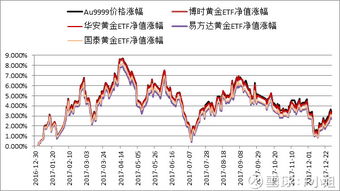 影响黄金价格的因素有哪些，黄金价格由什么决定？