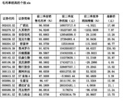 你好，公司的销售毛利率多少较为合理？