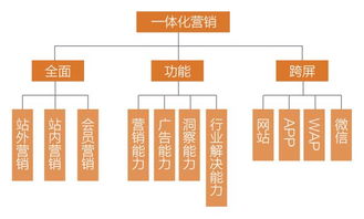 西宁营销外呼系统线路（西宁呼叫中心最新招聘信息）